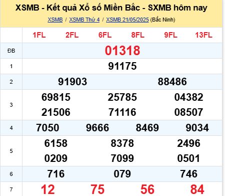 soi cầu xsmb 22/05/2025, soi cầu mb 22 05 2025, dự đoán xsmb 22-05-2025, btl mb 22 05 2025, dự đoán miền bắc 22/05/2025, chốt số mb 22 05 2025, soi cau mien bac 22-05-2025