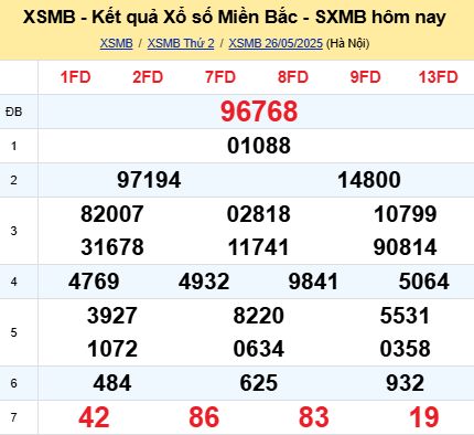 soi cầu xsmb 27/05/2025, soi cầu mb 27 05 2025, dự đoán xsmb 27-05-2025, btl mb 27 05 2025, dự đoán miền bắc 27/05/2025, chốt số mb 27 05 2025, soi cau mien bac 27-05-2025