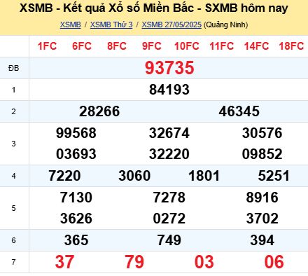 soi cầu xsmb 28/05/2025, soi cầu mb 28 05 2025, dự đoán xsmb 28-05-2025, btl mb 28 05 2025, dự đoán miền bắc 28/05/2025, chốt số mb 28 05 2025, soi cau mien bac 28-05-2025