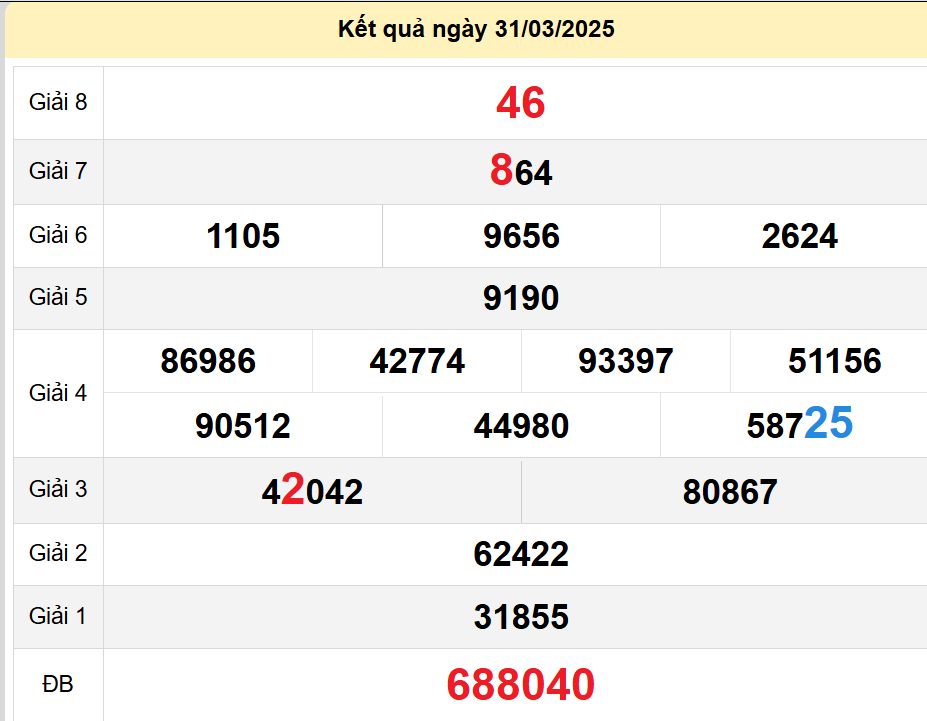 soi cầu xsmn 07-04-2025, soi cầu mn 07/04/2025, dự đoán xsmn 07-04-2025, btl mn 07 04 2025, dự đoán miền nam 07/04/2025, chốt số mn 07-04-2025, soi cau mien nam 07-04-2025