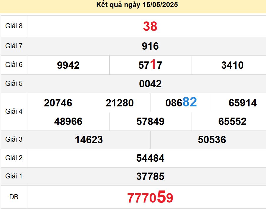soi cầu xsmn 22-05-2025, soi cầu mn 22-05-2025, dự đoán xsmn 22-05-2025, btl mn 22-05-2025, dự đoán miền nam 22-05-2025, chốt số mn 22-05-2025, soi cau mien nam 22 05 2025