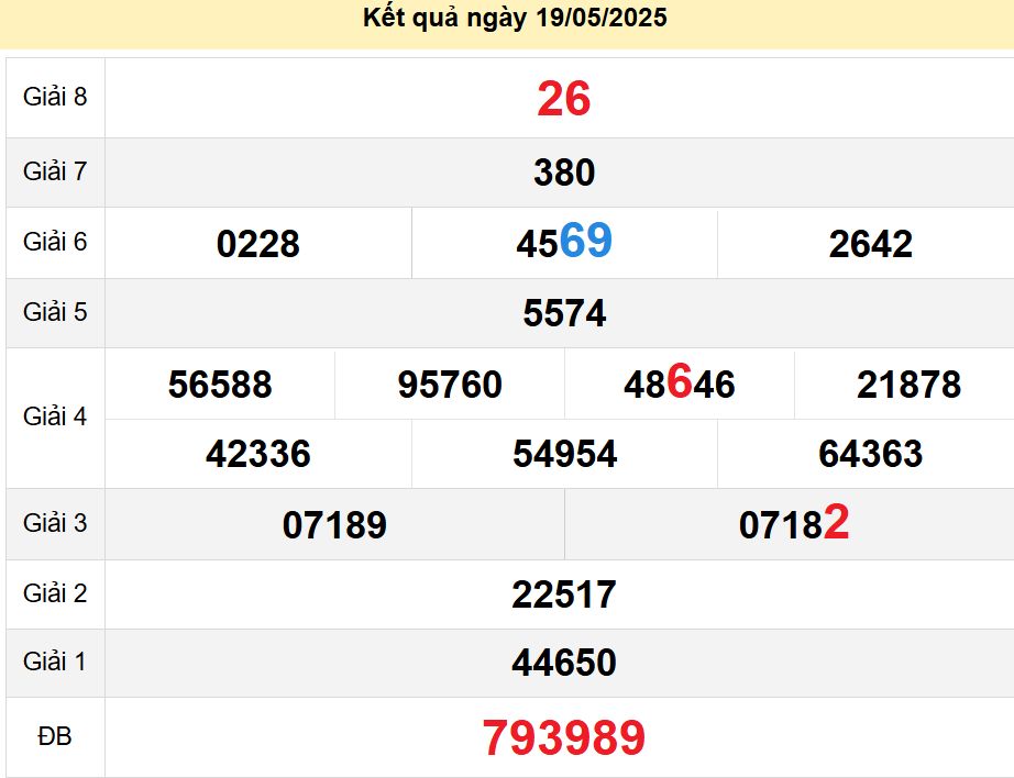 soi cầu xsmn 24-05-2025, soi cầu mn 24-05-2025, dự đoán xsmn 24-05-2025, btl mn 24-05-2025, dự đoán miền nam 24-05-2025, chốt số mn 24-05-2025, soi cau mien nam 24-05-2025