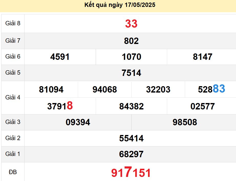 soi cầu xsmn 24-05-2025, soi cầu mn 24-05-2025, dự đoán xsmn 24-05-2025, btl mn 24-05-2025, dự đoán miền nam 24-05-2025, chốt số mn 24-05-2025, soi cau mien nam 24-05-2025