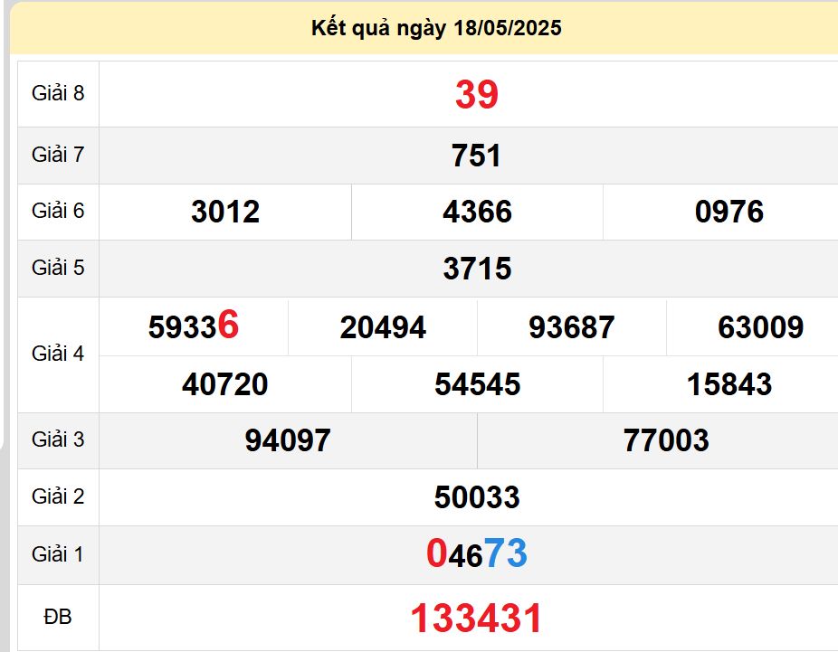 soi cầu xsmn 25-05-2025, soi cầu mn 25-05-2025, dự đoán xsmn 25-05-2025, btl mn 25-05-2025, dự đoán miền nam 25-05-2025, chốt số mn 25-05-2025, soi cau mien nam 25 05 2025
