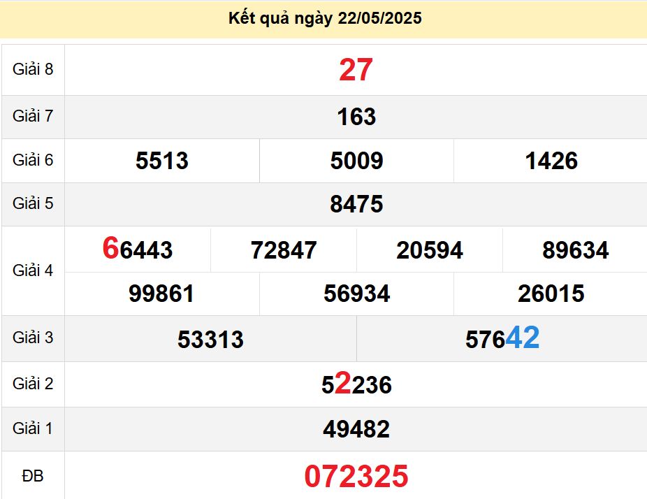 soi cầu xsmn 29-05-2025, soi cầu mn 29-05-2025, dự đoán xsmn 29-05-2025, btl mn 29-05-2025, dự đoán miền nam 29-05-2025, chốt số mn 29-05-2025, soi cau mien nam 29 05 2025
