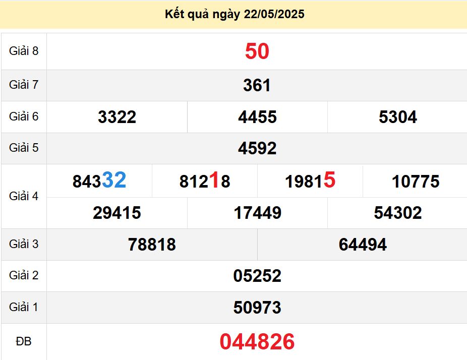soi cầu xsmn 29-05-2025, soi cầu mn 29-05-2025, dự đoán xsmn 29-05-2025, btl mn 29-05-2025, dự đoán miền nam 29-05-2025, chốt số mn 29-05-2025, soi cau mien nam 29 05 2025